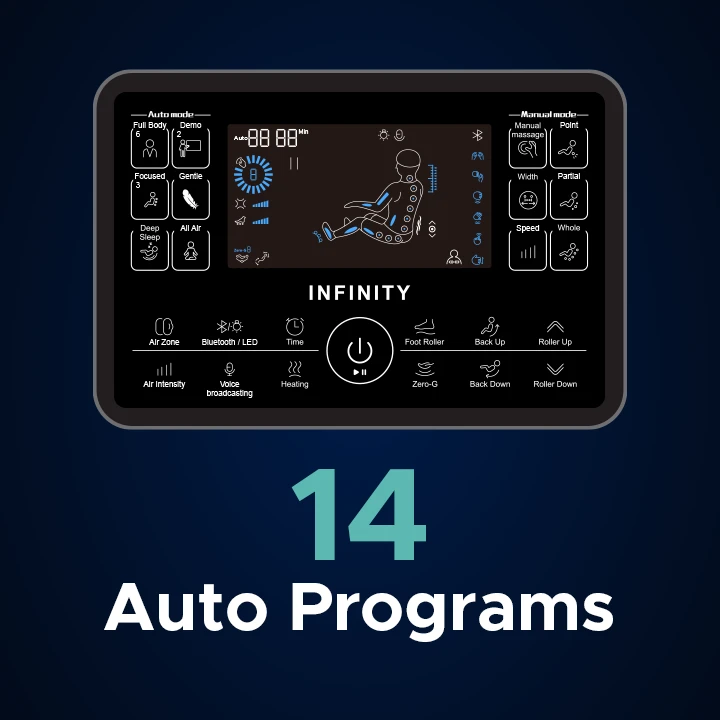 14 Auto Programs