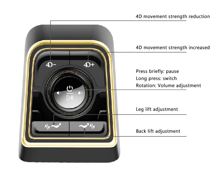 Shortcut Button