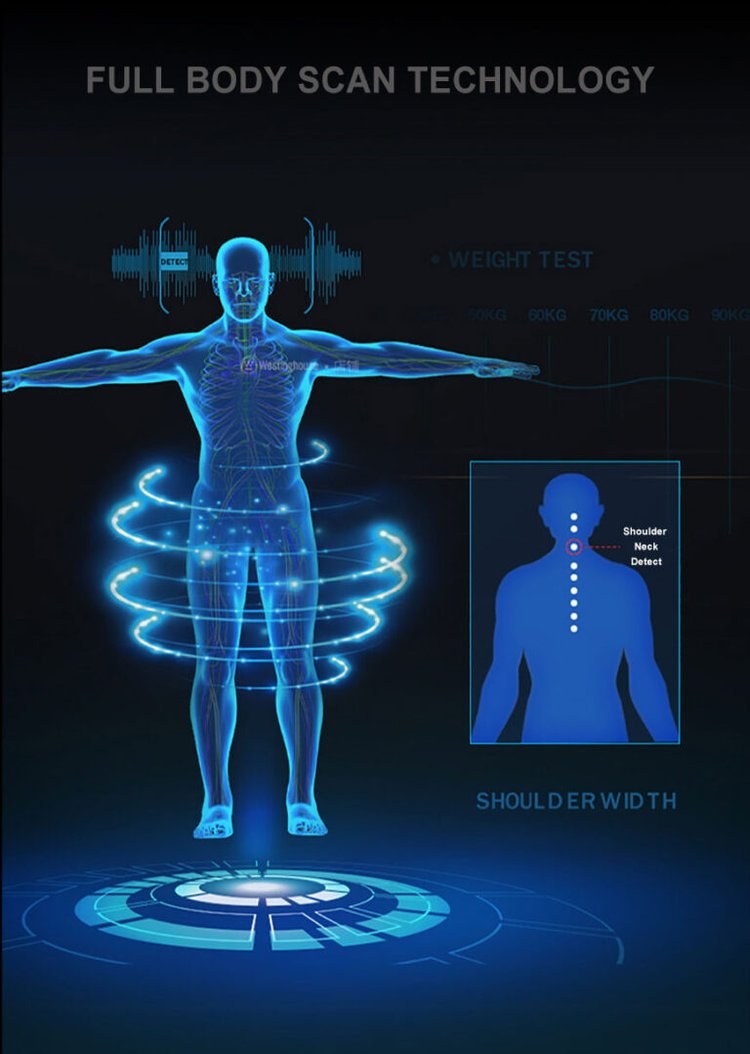 Full Body Scan